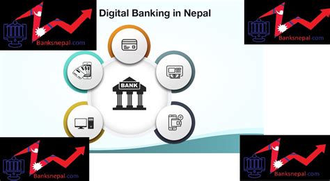 current scenario of smart card in nepal|Nepal digital payment statistics.